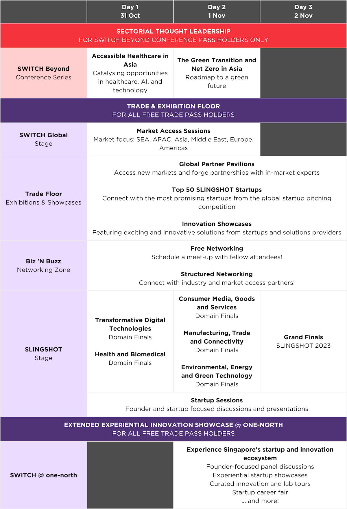 Infographic of SWITCH 2023 at a glance.