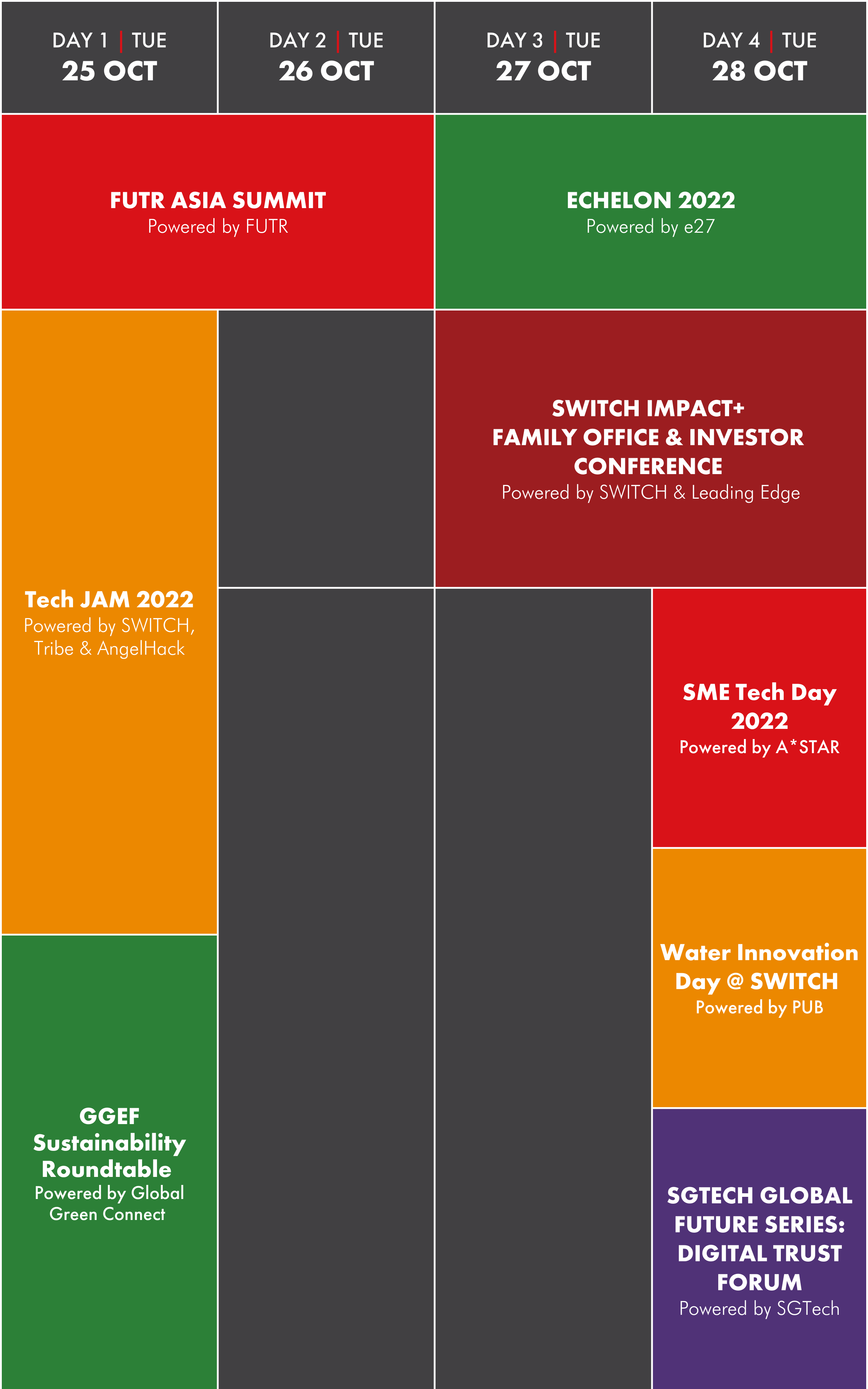 Partner Events SWITCH 2022