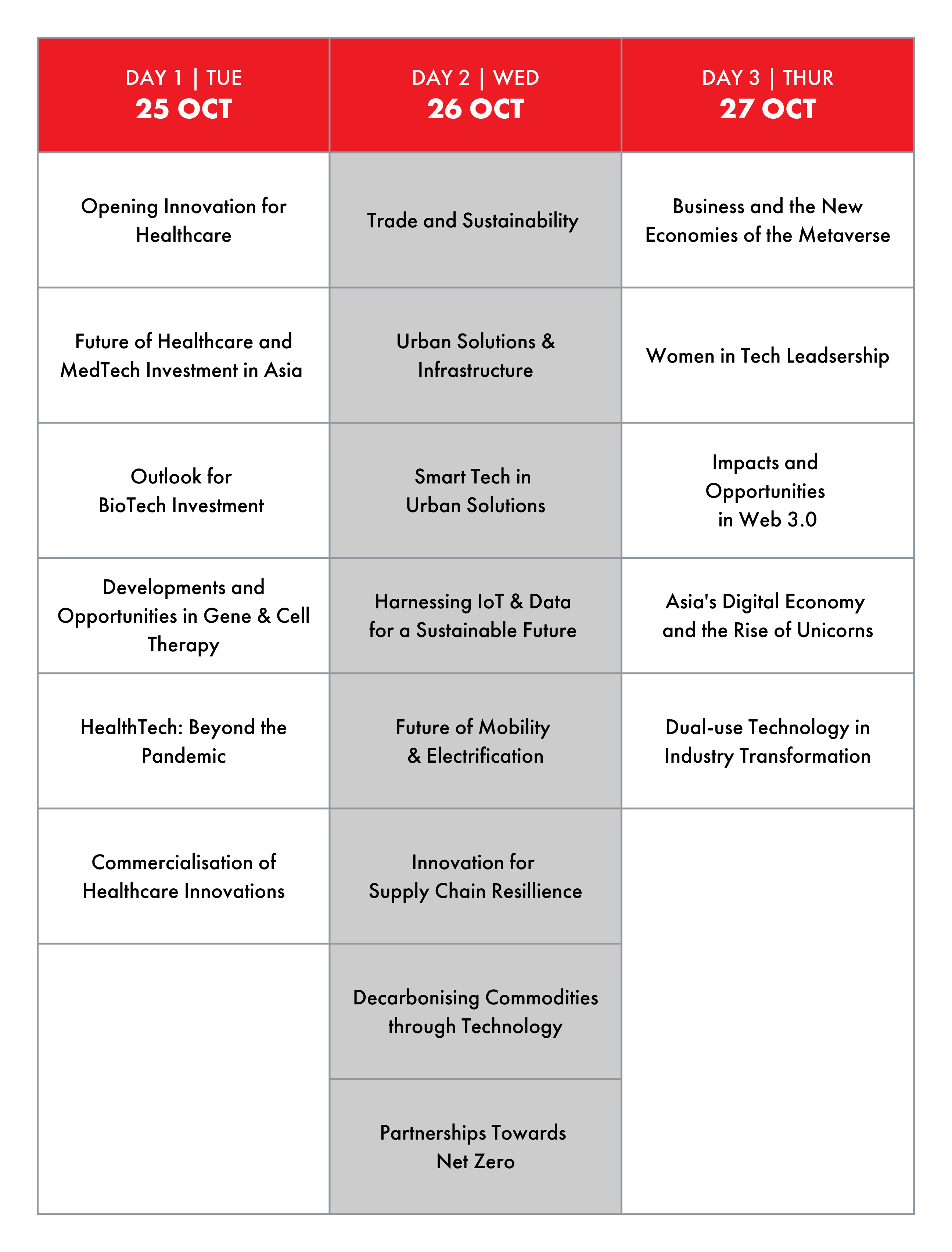 Infographic of the SWITCH Beyond 2022 Agenda. 