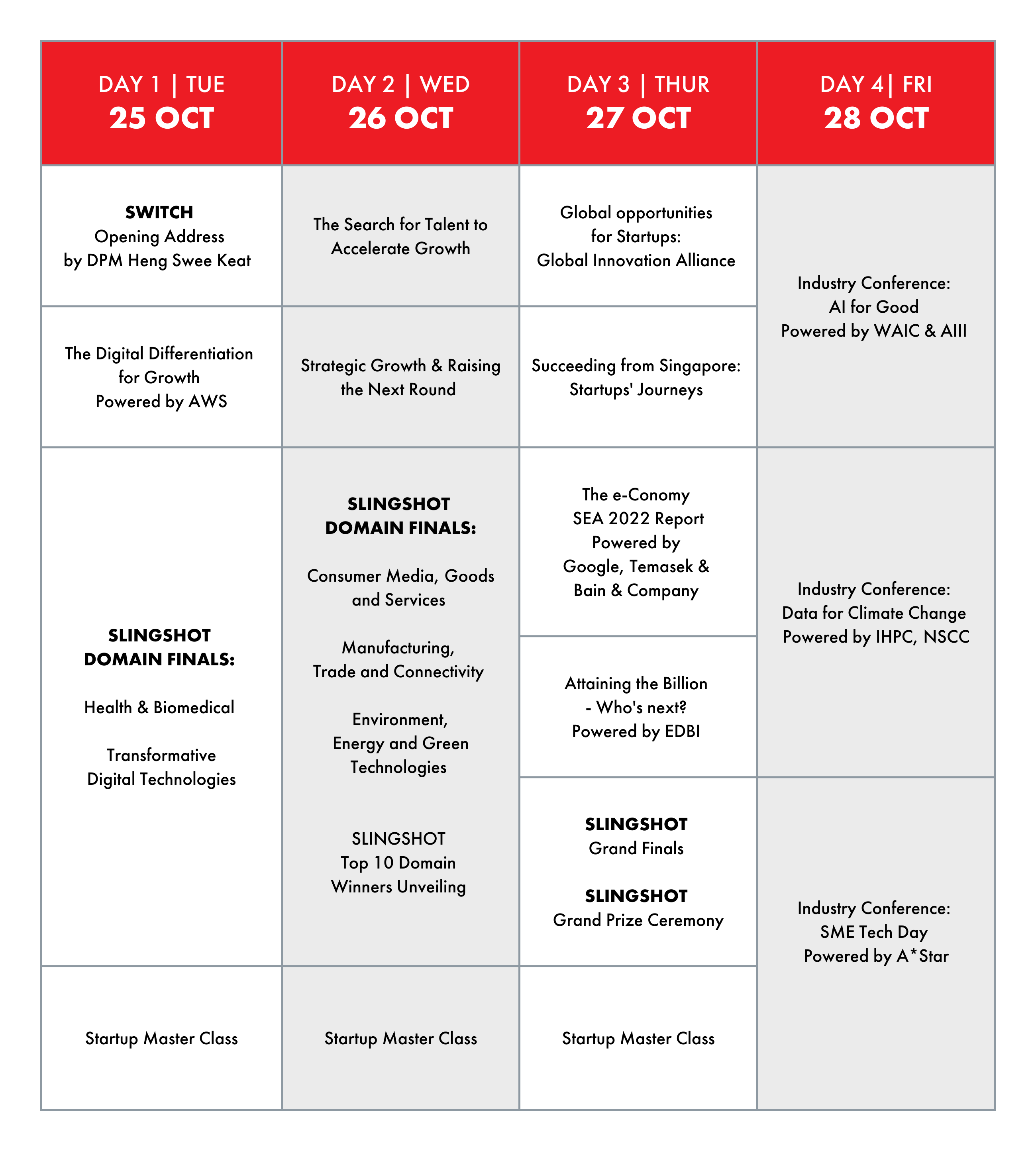 Programme Highlights SWITCH Grand Stage and SLINGSHOT Grand Finals